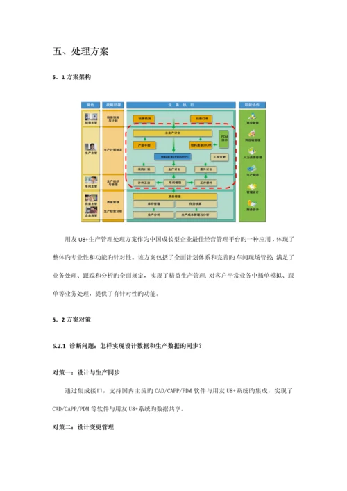 U生产管理解决方案.docx