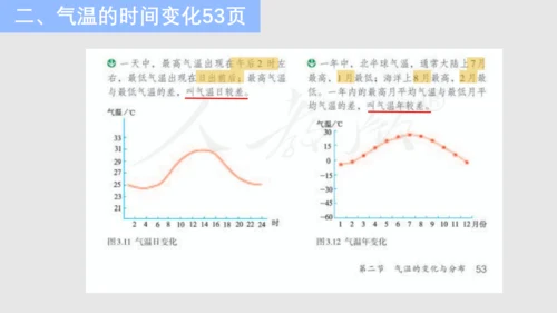 七上：天气、气温、降水（一轮复习课件41张）（人教版）