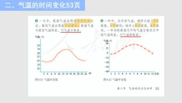 七上：天气、气温、降水（一轮复习课件41张）（人教版）