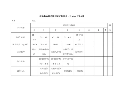 深静脉血栓危险因素评估量表Autar评分表