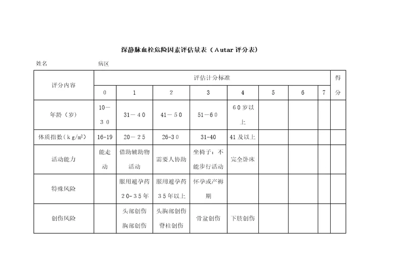 深静脉血栓危险因素评估量表Autar评分表