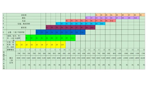 薪酬结构学习管理标准制度超实用