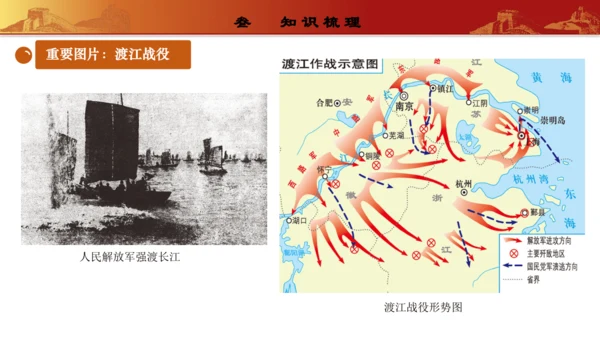 第七单元  人民解放战争（复习课件）-【课堂无忧】新课标同步核心素养课堂