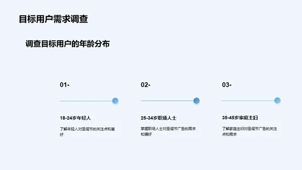 圣诞新媒体广告策略