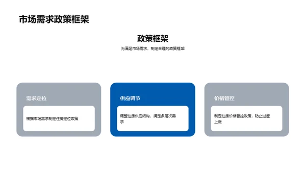 房地产深度解析