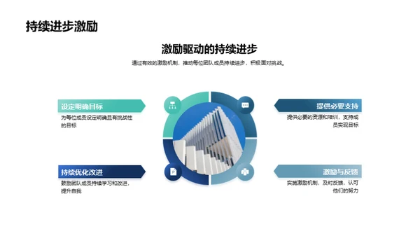 领航战略实施