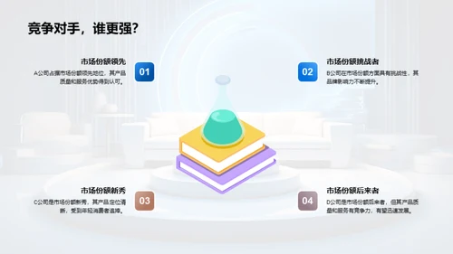 家居市场竞争与战略
