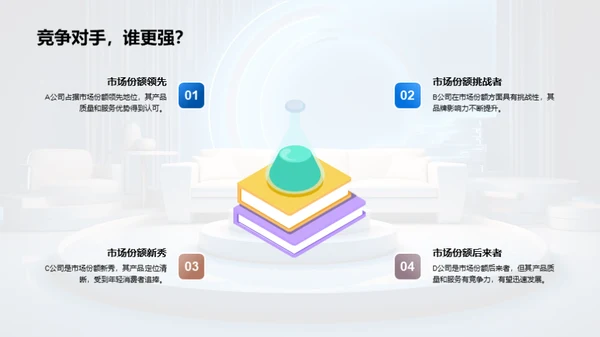 家居市场竞争与战略