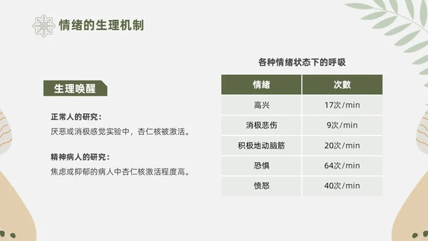 绿色花卉文艺心理学课件PPT情绪管理