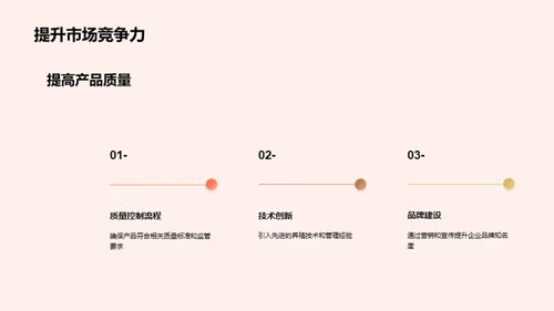 猪肉质量：从源头到餐桌