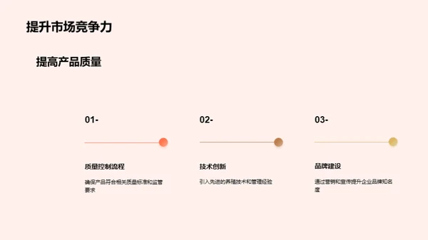 猪肉质量：从源头到餐桌