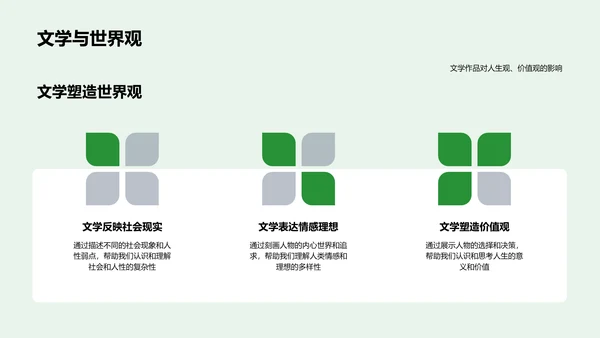 文学魅力与日常生活PPT模板