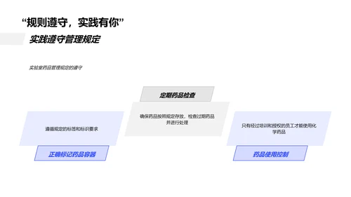 化学药品管理培训PPT模板