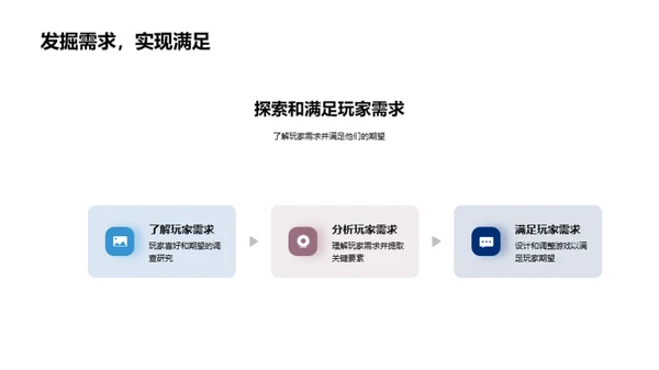 掌控游戏设计秘籍