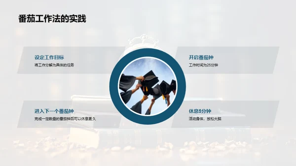 提高学习效率之道