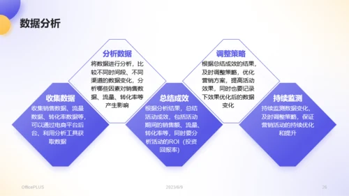 蓝紫色3D风电商营销活动策划PPT模板