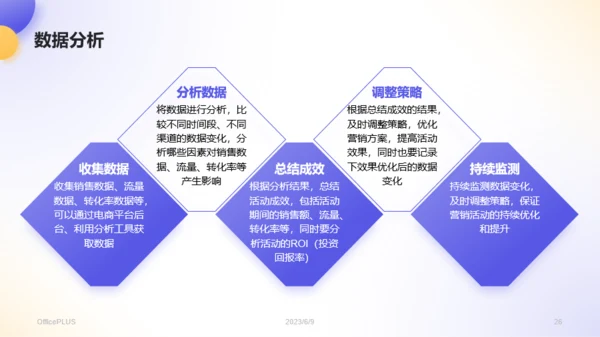 蓝紫色3D风电商营销活动策划PPT模板