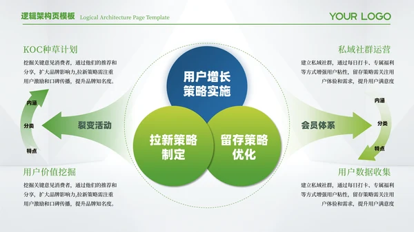 蓝绿色简约风逻辑架构页PPT模板