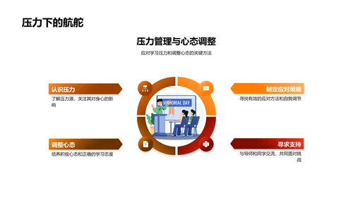 专业学习的全程解析