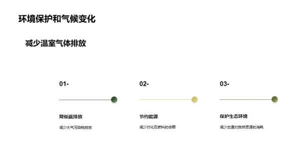 碳足迹之路