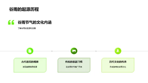 谷雨节气教学解析