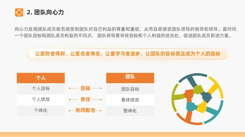 橙色打造高绩效团队绩效考核团队管理通用PPT团队建设