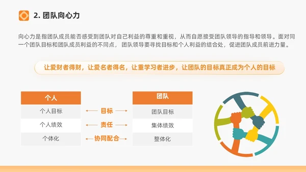 橙色打造高绩效团队绩效考核团队管理通用PPT团队建设