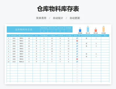 仓库物料库存表