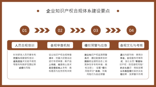 棕色商务风知识产权保护制度培训PPT