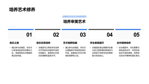 打造校园合唱团