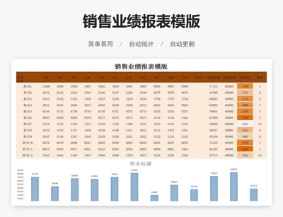 销售业绩报表模版