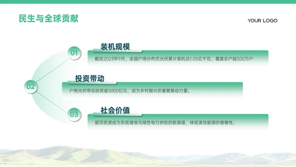 浅绿色商务风清洁能源发展PPT模板