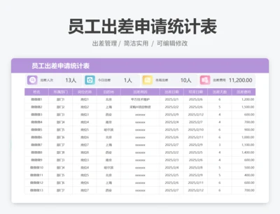 员工出差申请统计表