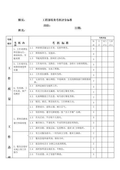 工程部绩效考核评分标准物业