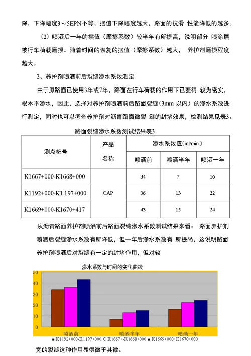 精品预防性养护实施效果评价报告ks