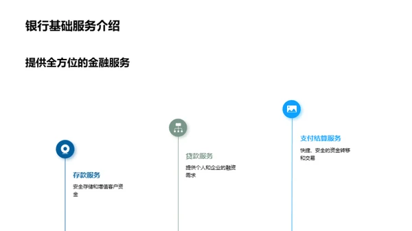 科技赋能下的银行转型