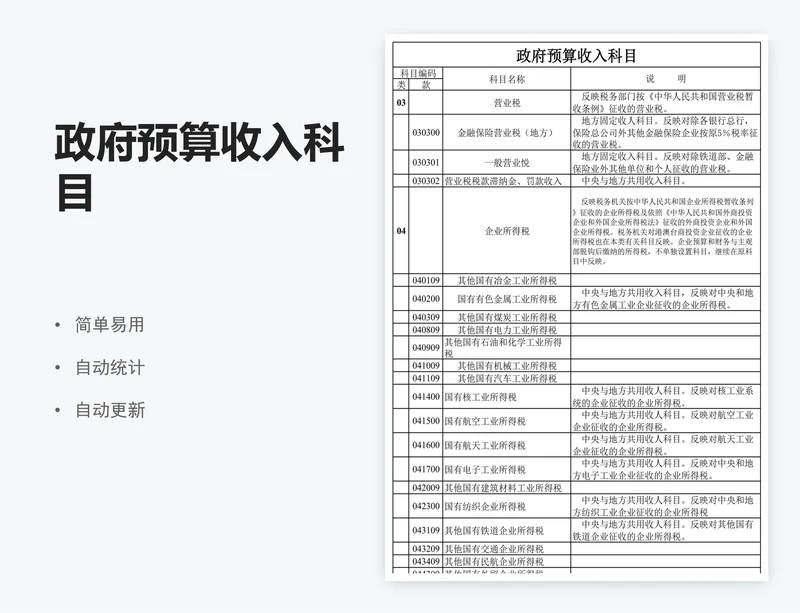 政府预算收入科目