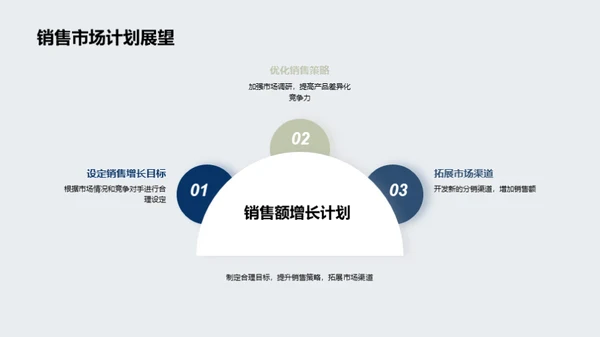 走进20XX房产风云