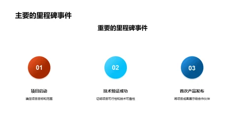 未来探索与技术先行