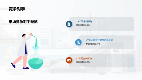 探索保健辅助器材市场