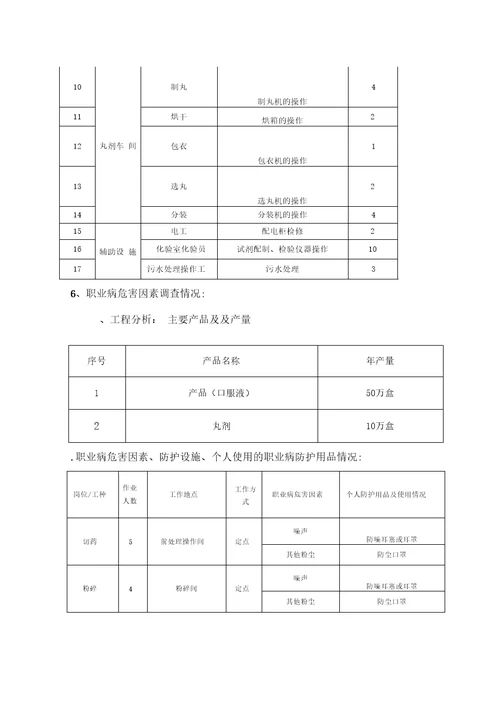 职业病风险评估报告