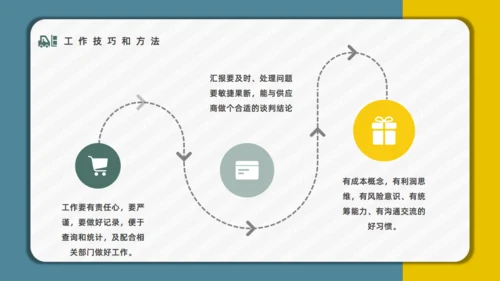 公司员工采购技能入职培训通用PPT模板