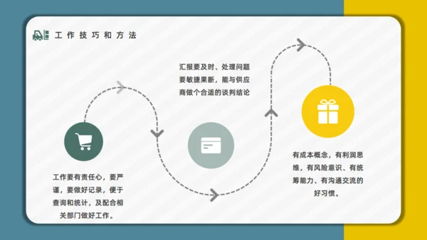 公司员工采购技能入职培训通用PPT模板