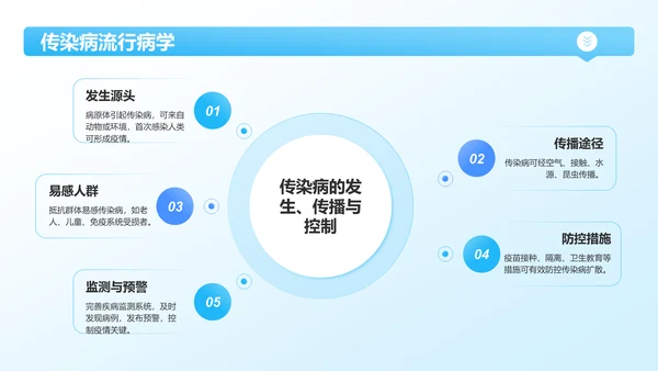 蓝色3D风公共卫生与预防医学知识普及PPT模板