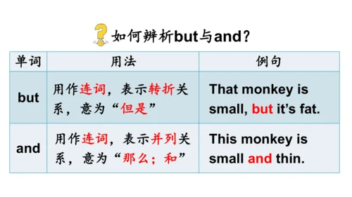 外研版三起三年级下册Review of Module 7课件（共31张PPT)