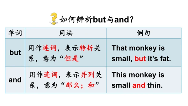 外研版三起三年级下册Review of Module 7课件（共31张PPT)