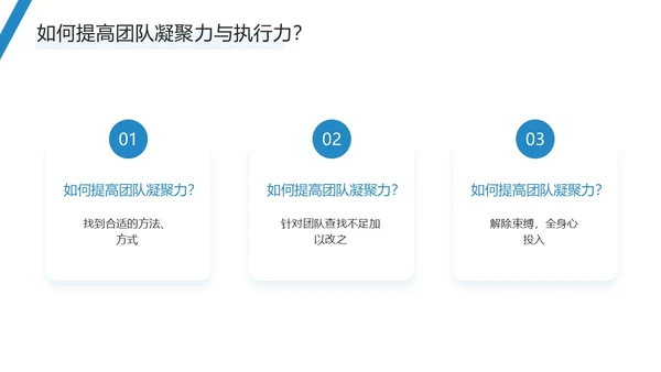蓝色简约商务风团队执行力与团队建设PPT模板