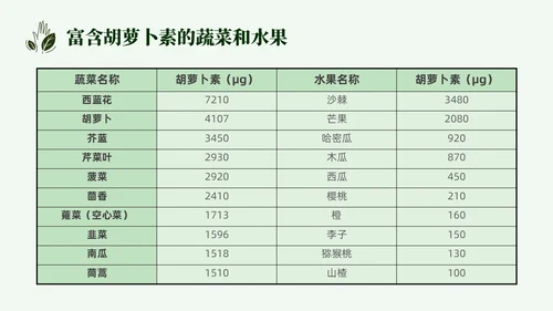 简约营养师培训实拍果蔬中国居民膳食指南PPT模板全民营养周