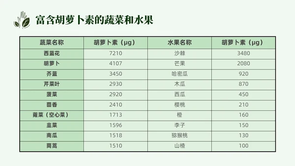 简约营养师培训实拍果蔬中国居民膳食指南PPT模板全民营养周