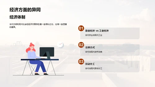 古今文明的融合启示